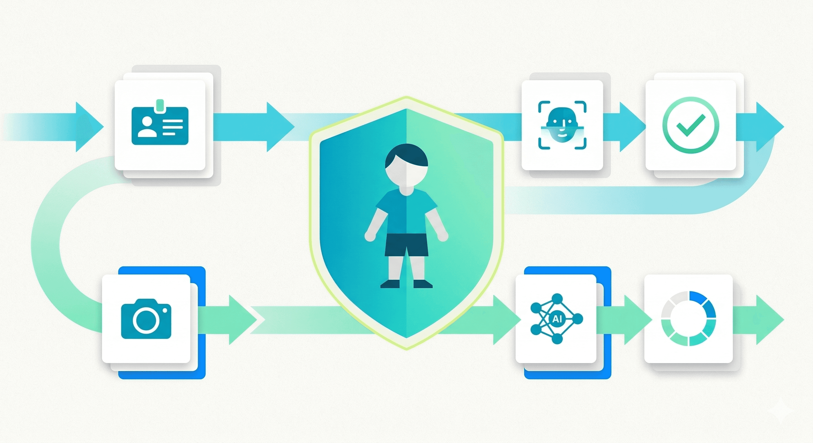 Child Safety Online: How Age Assurance Differs from Age Estimation